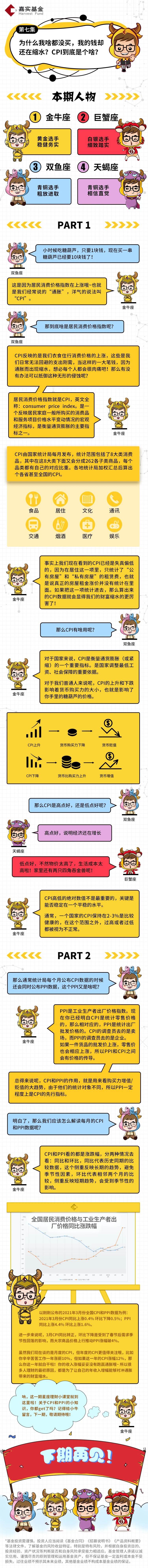 【星座理財(cái)】為啥我啥都沒買，我的錢卻還在縮水？.jpg
